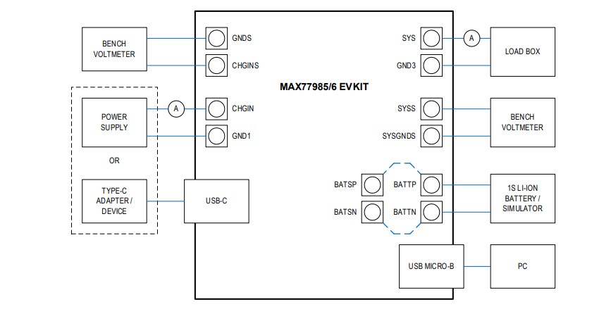 Block Diagram - Analog Devices / Maxim Integrated MAX77985/MAX77986 Evaluation Kits